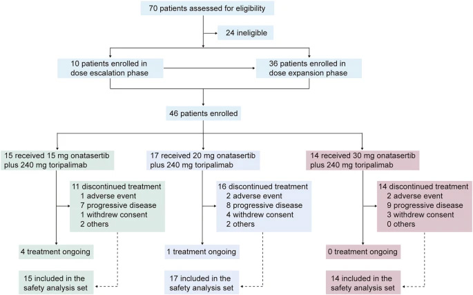  優(yōu)化用于預(yù)測泛癌種化療耐藥性的生物標(biāo)志物