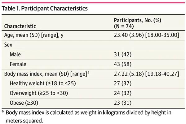 JAMA子刊：0糖0脂能減肥？當心了，無糖飲料可能會讓你更胖