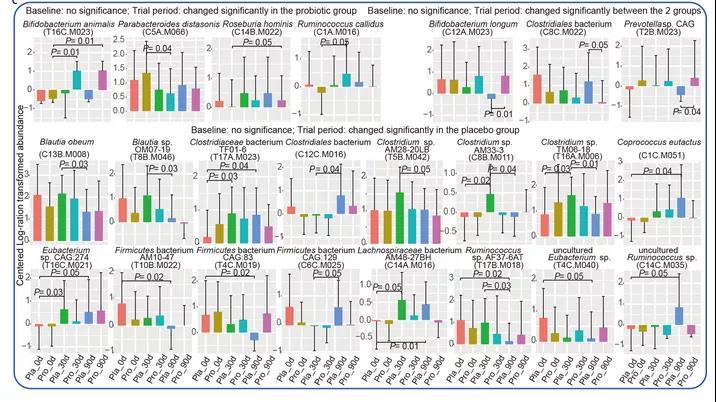 地表強(qiáng)輔助：哮喘老是治不好？益生菌或可助你一臂之力！
