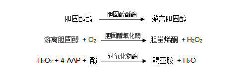 總膽固醇(TC)檢測(cè)原理 總膽固醇(TC)檢測(cè)原理