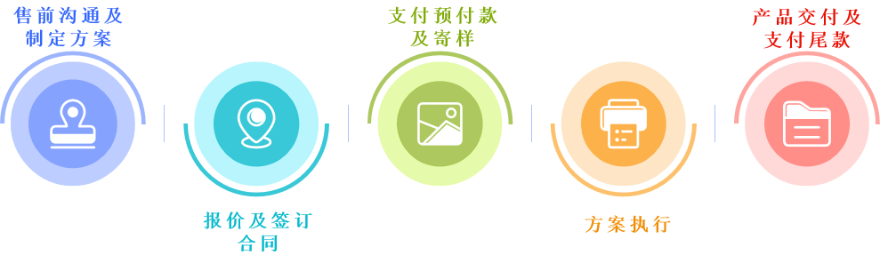 西寶生物技術服務項目服務流程