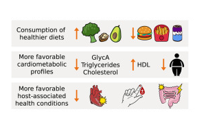 Cell：打破認(rèn)知！這種腸道生物不僅對(duì)人體無(wú)害，而且有助于健康