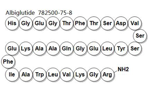 GLP-1RA，未來的藥物界執(zhí)牛耳者
